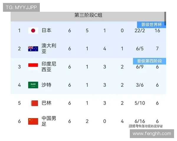 2026年世界杯各队出线名单揭晓 谁将成为新一届冠军的有力争夺者 2026年世界杯各队出线名单揭晓 谁将成为新一届冠军的有力争夺者