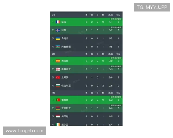 2026年世预赛欧洲区各小组最新排名及晋级形势分析 2026年世预赛欧洲区各小组最新排名及晋级形势分析