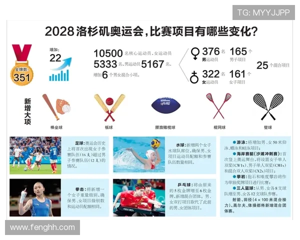 2028年洛杉矶奥运会乒乓球项目全新赛制与竞赛规则深度解析