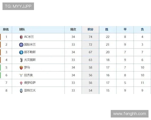 意甲积分榜最新动态分析 足球强队谁能问鼎冠军桂冠