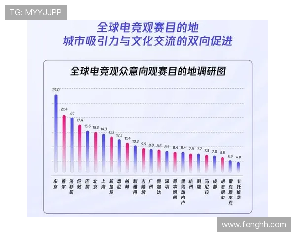 《全球电竞赛事再升级 2025年各大顶级赛事聚焦战队变动与新兴项目》 《全球电竞赛事再升级 2025年各大顶级赛事聚焦战队变动与新兴项目》