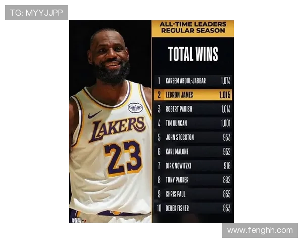 NBA最新动态:詹姆斯复出领衔湖人迎战勇士,新赛季冲冠目标已定 NBA最新动态:詹姆斯复出领衔湖人迎战勇士,新赛季冲冠目标已定